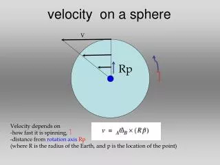 velocity on a sphere