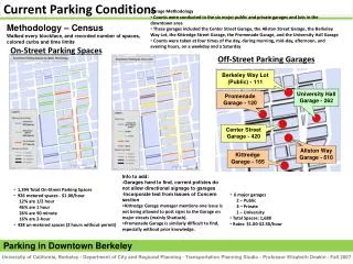 Current Parking Conditions