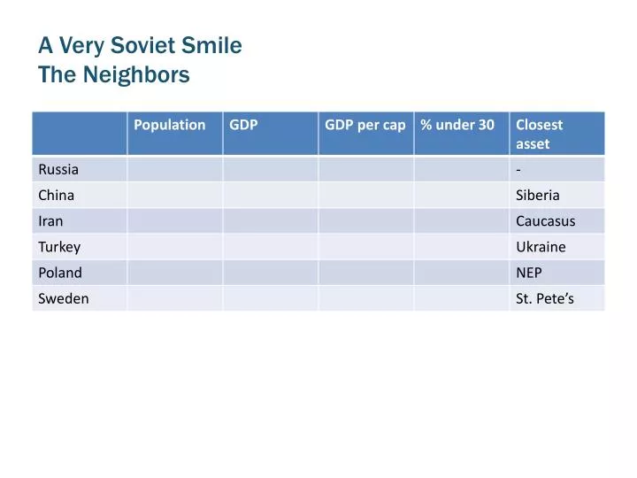 a very soviet smile the neighbors