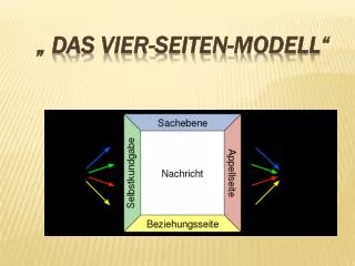 das vier seiten modell