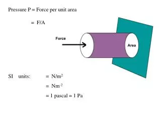 Pressure P = Force per unit area 	 = F/A SI units : 	 = N/m 2