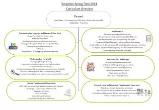 Reception Spring Term 2014 Curriculum Overview