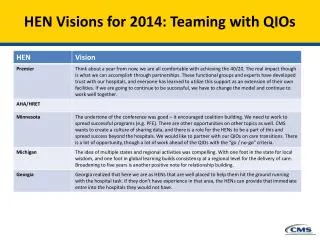 HEN Visions for 2014: Teaming with QIOs