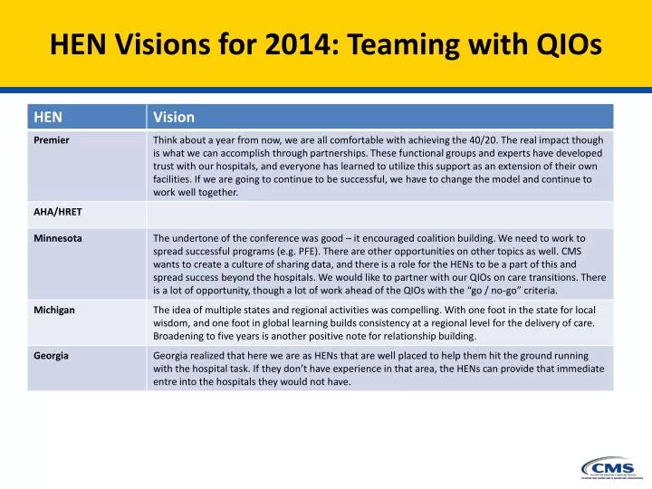 hen visions for 2014 teaming with qios