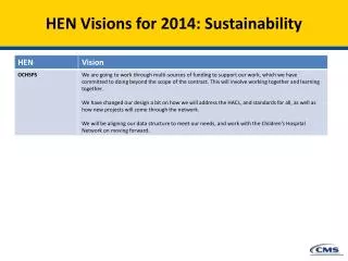 hen visions for 2014 sustainability