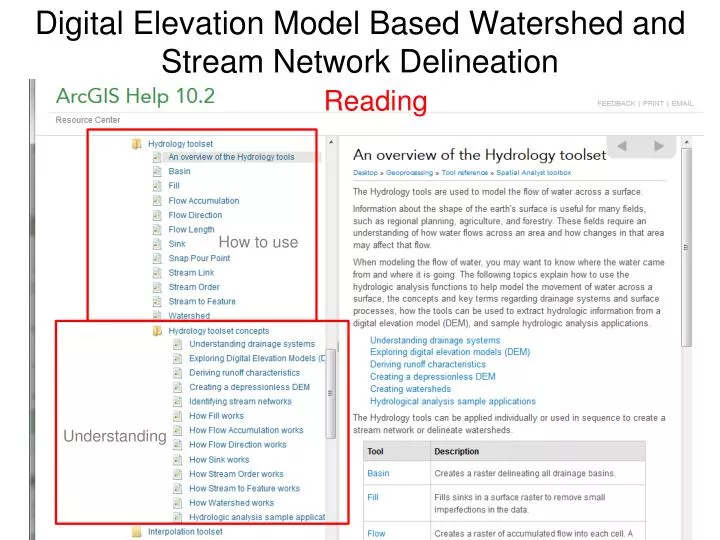 digital elevation model based watershed and stream network delineation