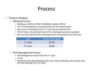process