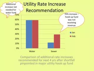 Utility Rate Increase Recommendation