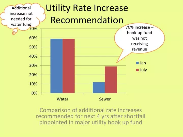 utility rate increase recommendation