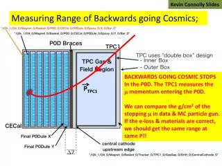 BACKWARDS GOING COSMIC STOPS In the P0D. The TPC1 measures the m momentum entering the P0D.