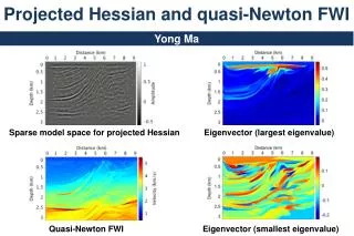 Projected Hessian and quasi-Newton FWI
