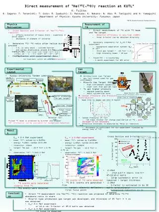 Direct measurement of 4 He( 12 C, 16 O) g reaction at KUTL *