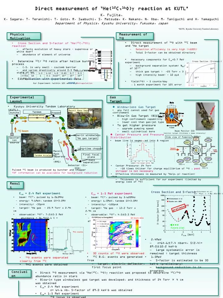 direct measurement of 4 he 12 c 16 o g reaction at kutl