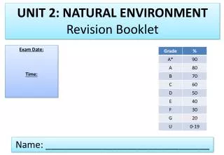UNIT 2: NATURAL ENVIRONMENT Revision Booklet