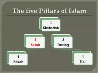 The five Pillars of Islam