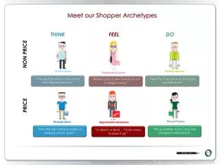 Meet our Shopper Archetypes