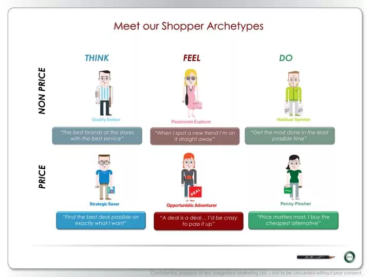 meet our shopper archetypes