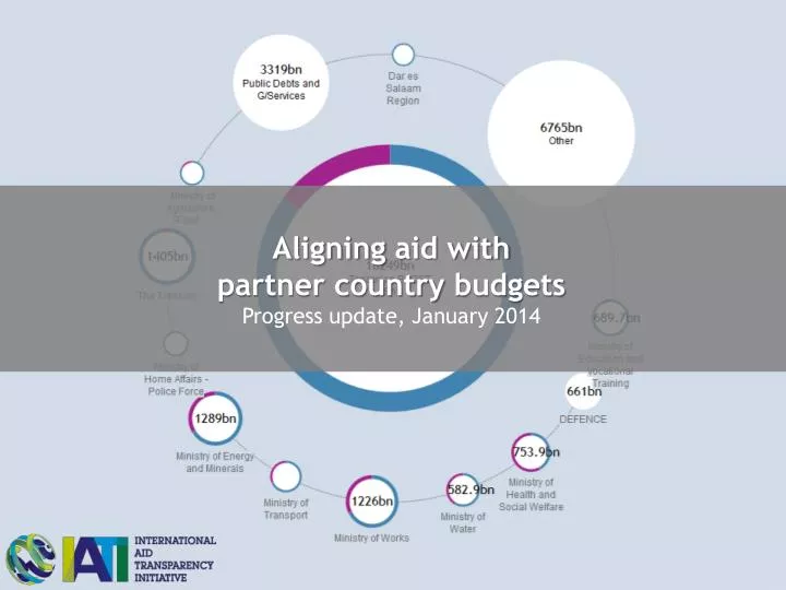 aligning aid with partner country budgets progress update january 2014