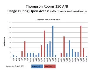 Thompson Rooms 150 A/B Usage During Open Access (after hours and weekends)