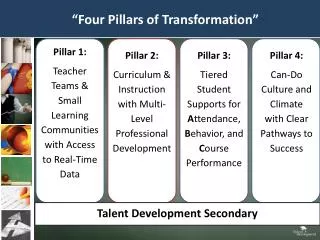 “Four Pillars of Transformation”
