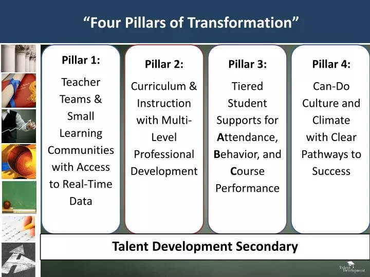 four pillars of transformation