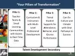 “Four Pillars of Transformation”