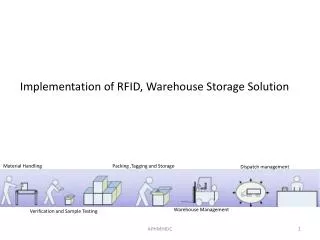 Implementation of RFID, Warehouse Storage Solution