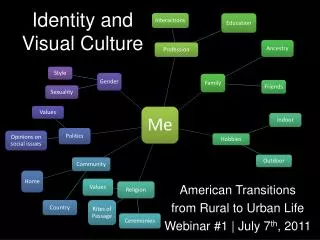 Identity and Visual Culture
