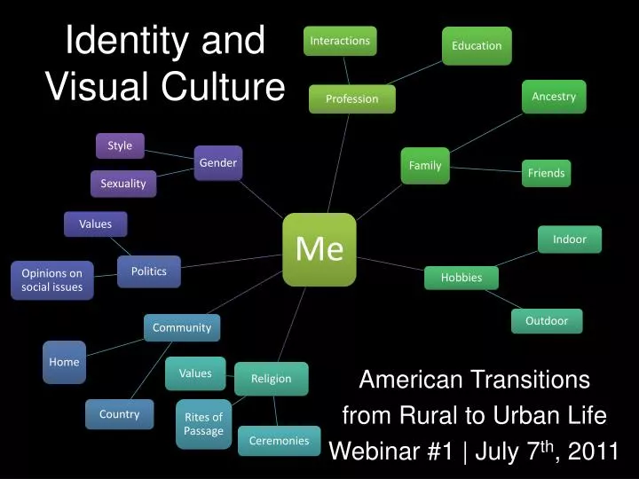 identity and visual culture