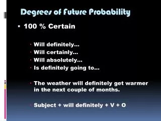 Degrees of Future Probability