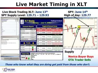 Live Market Timing in XLT