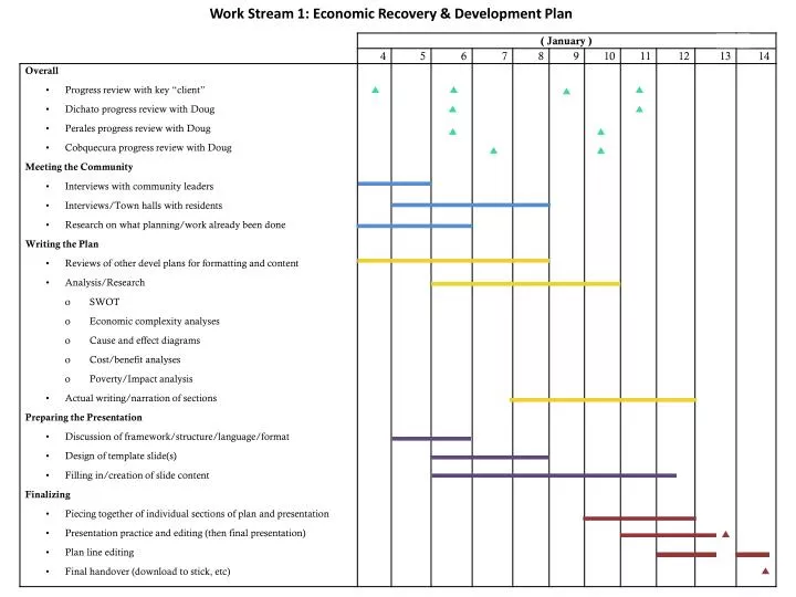 work stream 1 economic recovery development plan