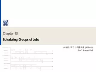 Chapter 13 Scheduling Groups of Jobs