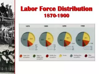 Labor Force Distribution 1870-1900