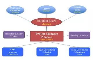 Project Manager P . Paolucci deputy/deputy