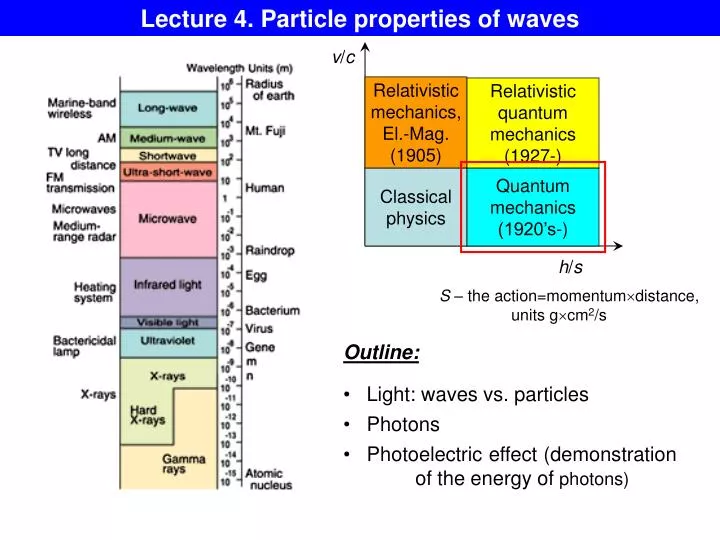 lecture 4 particle properties of waves