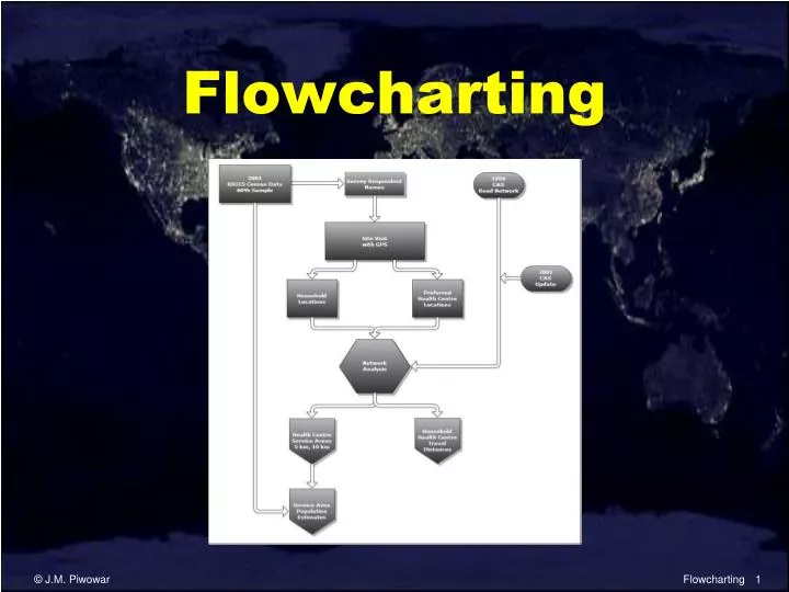 flowcharting