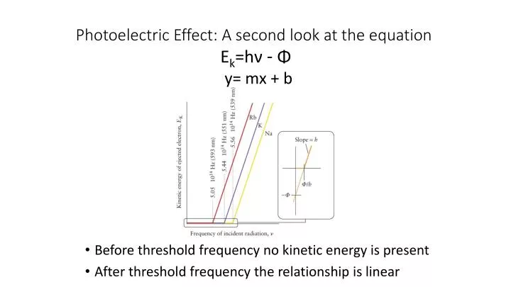 photoelectric effect a second look at the equation