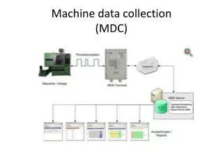 Machine data collection (MDC)