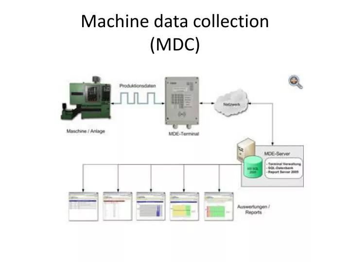 machine data collection mdc