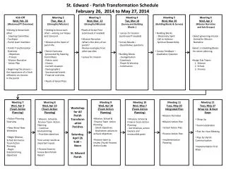 Meeting 7 Wed, Apr 9 (Team Action Planning) Action Planning Overview