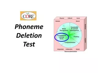 Phoneme Deletion Test