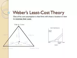 weber s least cost theory