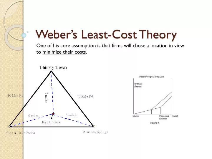 weber s least cost theory