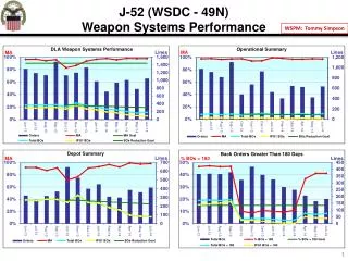 J-52 (WSDC - 49N) Weapon Systems Performance