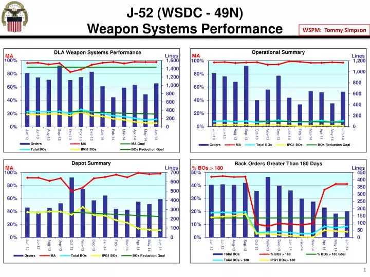 j 52 wsdc 49n weapon systems performance