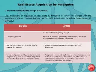 Real Estate Acquisition by Foreigners