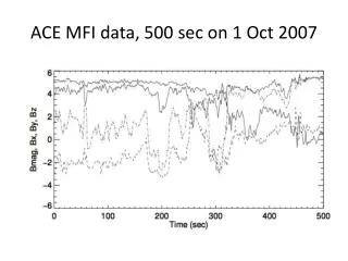 ACE MFI data, 500 sec on 1 Oct 2007
