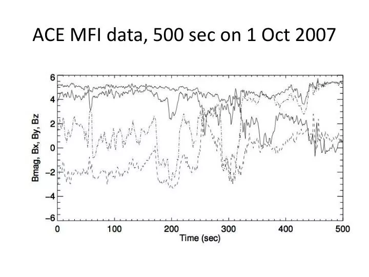 ace mfi data 500 sec on 1 oct 2007