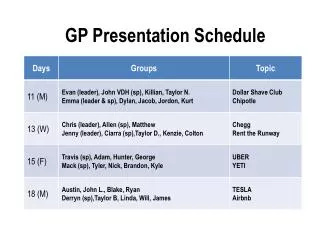 GP Presentation Schedule
